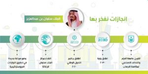 انجازات الملك سلمان
