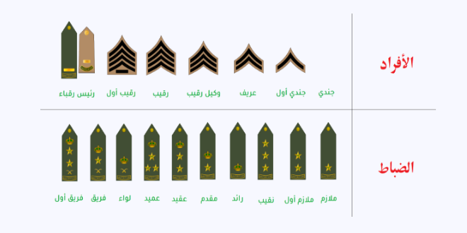 الرتب العسكرية السعودية موقع محتويات