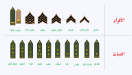 الرتب العسكرية السعودية