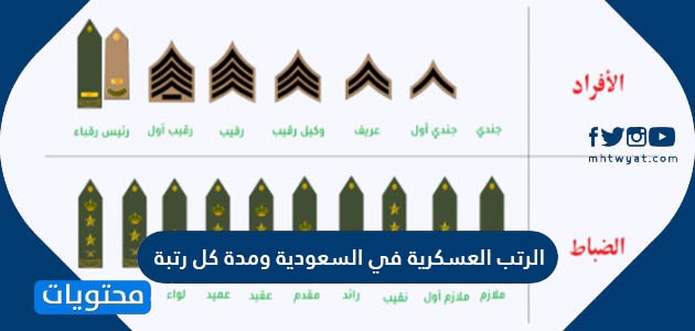 الافراد السعودية رتب الرتب العسكرية