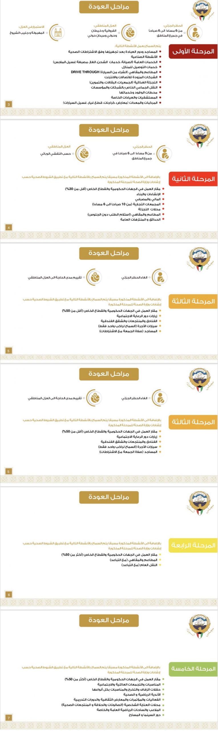 جدول مراحل عودة الحياة في الكويت