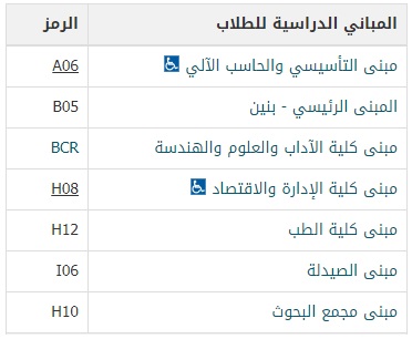 مباني جامعة قطر موقع محتويات