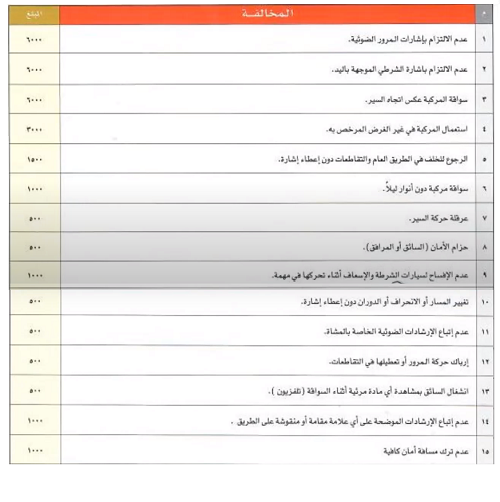 جدول المخالفات المرورية في قطر 2020
