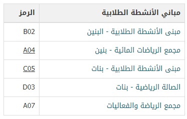 مباني جامعة قطر موقع محتويات
