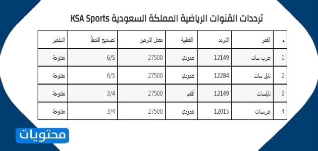 ترددات القنوات الرياضية المملكة السعودية KSA Sports