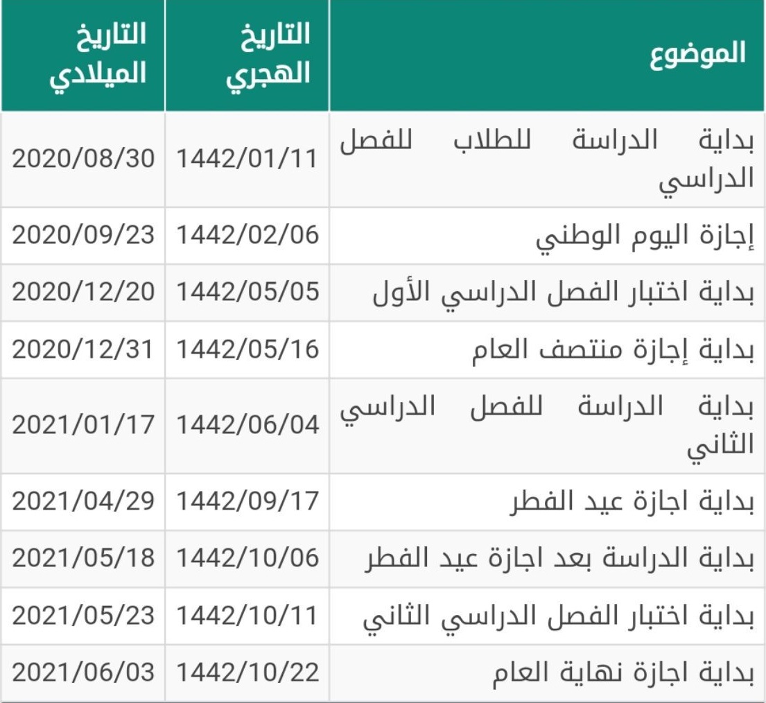 الاختبارات النهائية 1442 في المملكة العربية السعودية موقع محتويات
