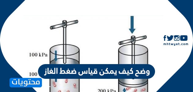 وضح كيف يمكن قياس ضغط الغاز اروردز