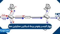 جهاز الجسر يقوم بربط شبكتين محليتين معا