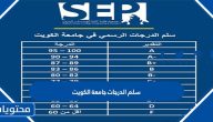 سلم الدرجات جامعة الكويت … طريقة حساب المعدل جامعة الكويت