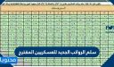 سلم الرواتب الجديد للعسكريين المقترح 1447
