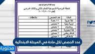 عدد الحصص لكل مادة في المرحلة الابتدائية على منصة مدرستي