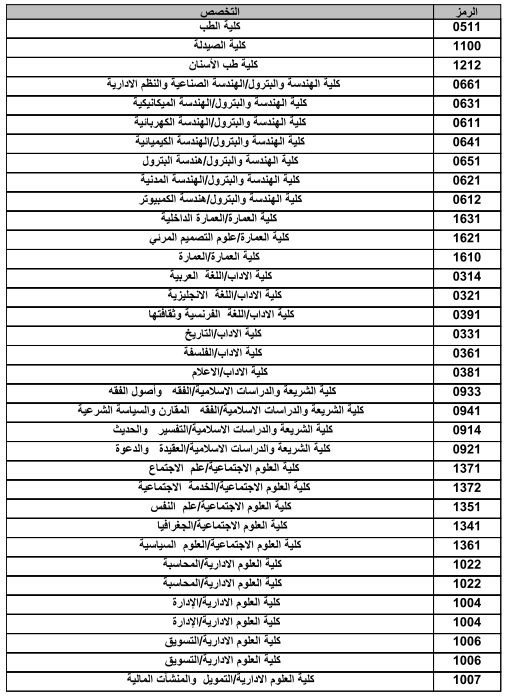ارقام تخصصات جامعة الكويت