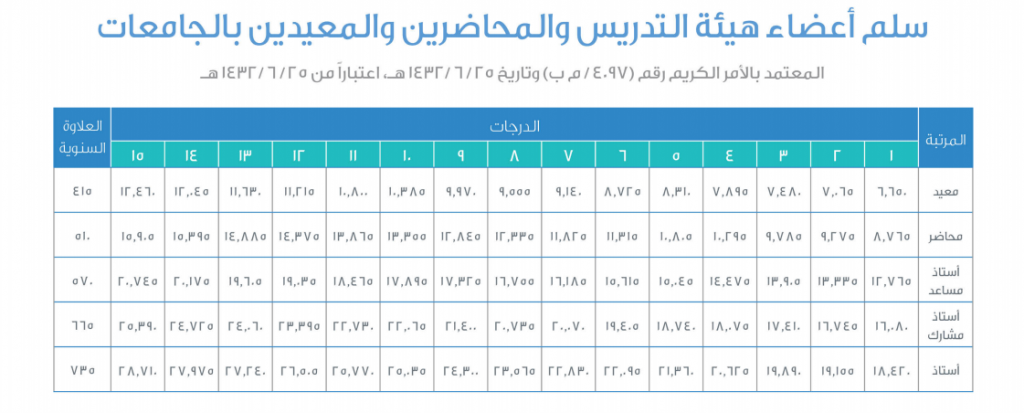 سلم بند الأجور