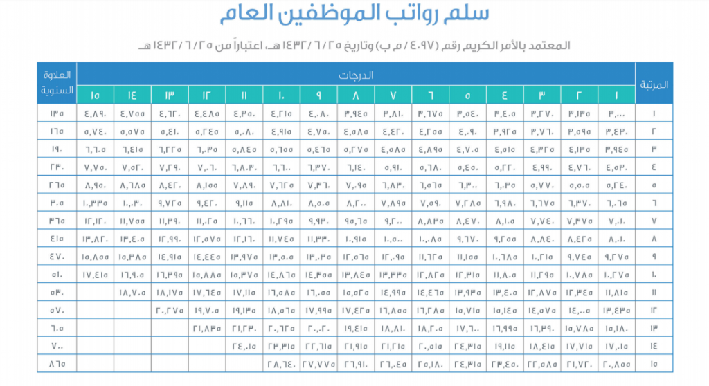 سلم بند الأجور