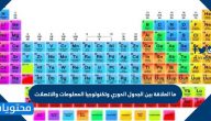 ما العلاقة بين الجدول الدوري للعناصر وتكنولوجيا المعلومات والاتصالات