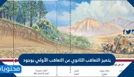 يتميز التعاقب الثانوي عن التعاقب الأولي بوجود … مراحل نشوء التعاقب البيئي