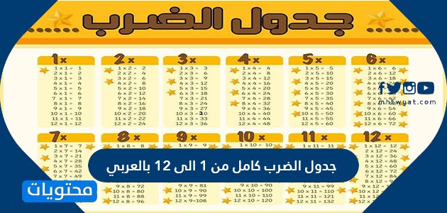 جدول الضرب كامل من 1 الى 12 بالعربي جاهز للطباعة - موقع محتويات