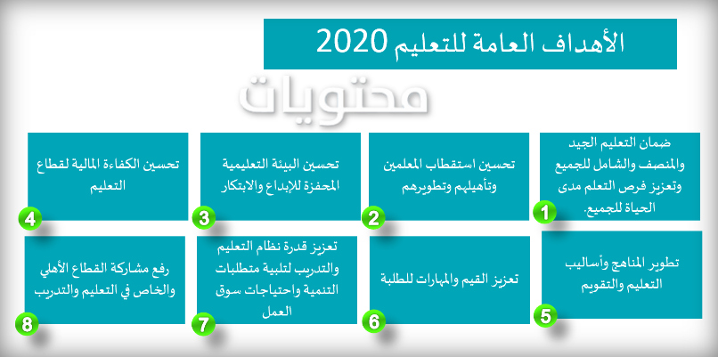 سياسة التعليم في المملكة رؤية 2030 موقع محتويات
