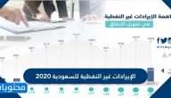الإيرادات غير النفطية للسعودية 2020 .. زيادة الإيرادات الغير نفطية 2020