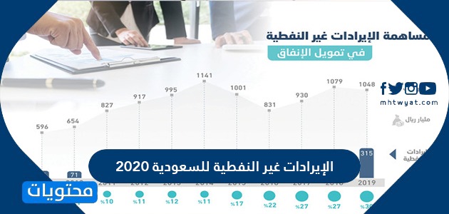 الإيرادات غير النفطية للسعودية 2020 .. زيادة الإيرادات الغير نفطية 2020