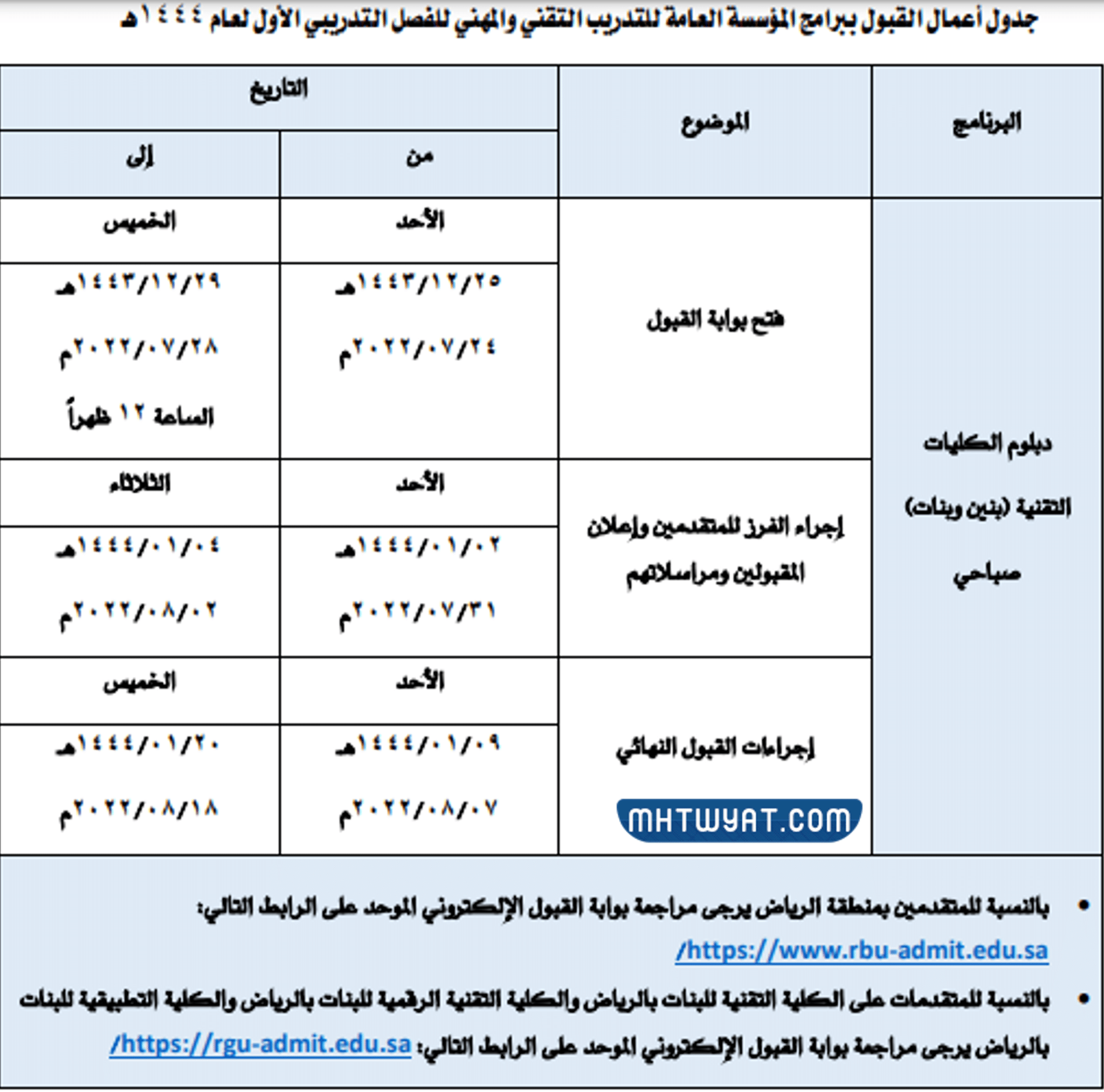 كلية التقنية بجازان القبول والتسجيل