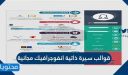 قوالب سيرة ذاتية انفوجرافيك مجانية .. سي في انفوجرافيك عربي وانجليزي