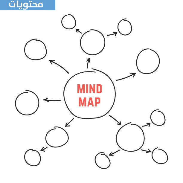 الخرائط المفاهيمية خريطة ذهنية فارغة للكتابه عليها
