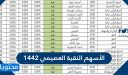 الأسهم النقية العصيمي 1448 بجميع القطاعات