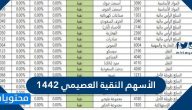 الأسهم النقية العصيمي 1447 بجميع القطاعات