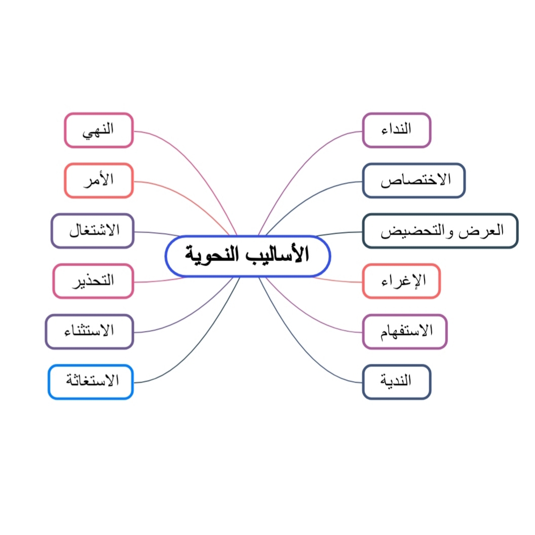 من أساليب التنمية الذاتية المسؤولية والطموح