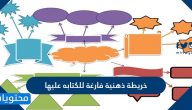 خريطة ذهنية فارغة للكتابة عليها