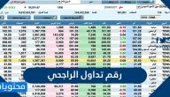 رقم تداول الراجحي وطرق التواصل مع الراجحي المالية