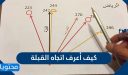 كيف أعرف اتجاه القبلة