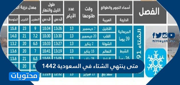 متى يبدأ فصل الشتاء 2021 في السعودية