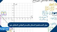 ميل المستقيم الممثل بالرسم البياني المقابل