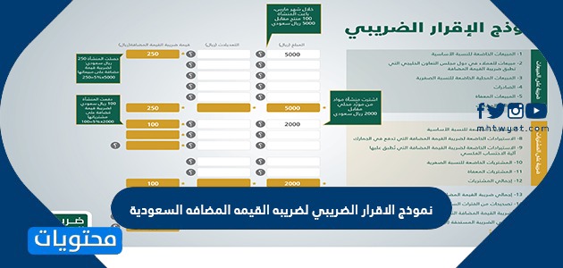 نموذج الاقرار الضريبي لضريبه القيمه المضافه السعودية موقع محتويات