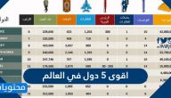 اقوى 5 دول في العالم لعام 2025