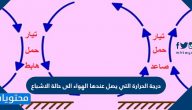 درجة الحرارة التي يصل عندها الهواء الى حالة الاشباع