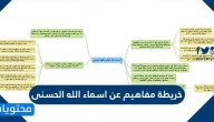 خريطة مفاهيم عن اسماء الله الحسنى