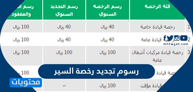 كم رسوم تجديد رخصة السير السعودية 2021 وما طريقة تسديدها موقع محتويات