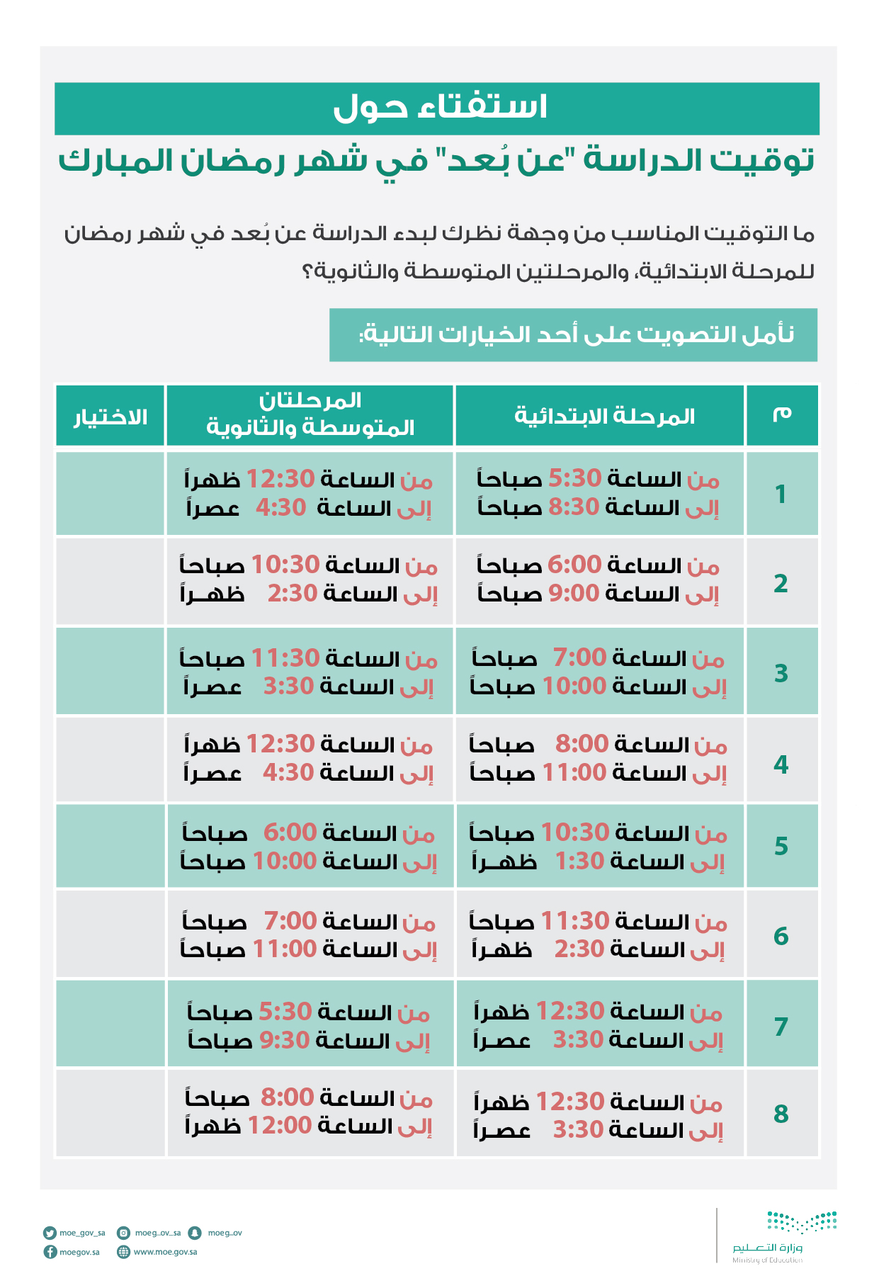 توقيت الدراسة في رمضان 2021 1442 في السعودية موقع محتويات