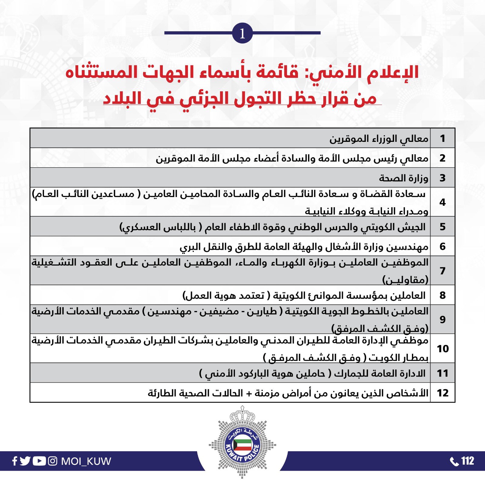الفئات المستثناة من الحظر الجزئي في الكويت