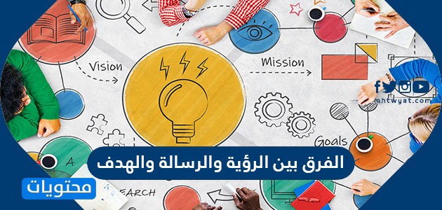 رؤيه ورساله وقيم وأهداف مؤسستي
