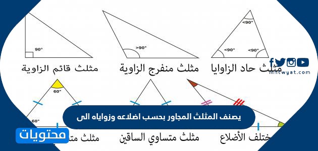 الرياضيات للصف الرابع ، الحل للصفحة 57 ، اختبار منتصف المدة في مجلة Bullet Journal