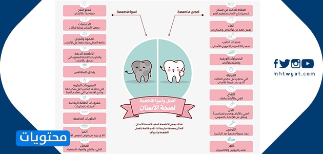 انفوجرافيك توعوي عن صحة الفم والاسنان
