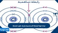تزداد قوة الرابطة التساهمية بازدياد طول الرابطة