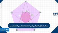 مقدار التماثل الدوراني في المضلع الخماسي المنتظم هو