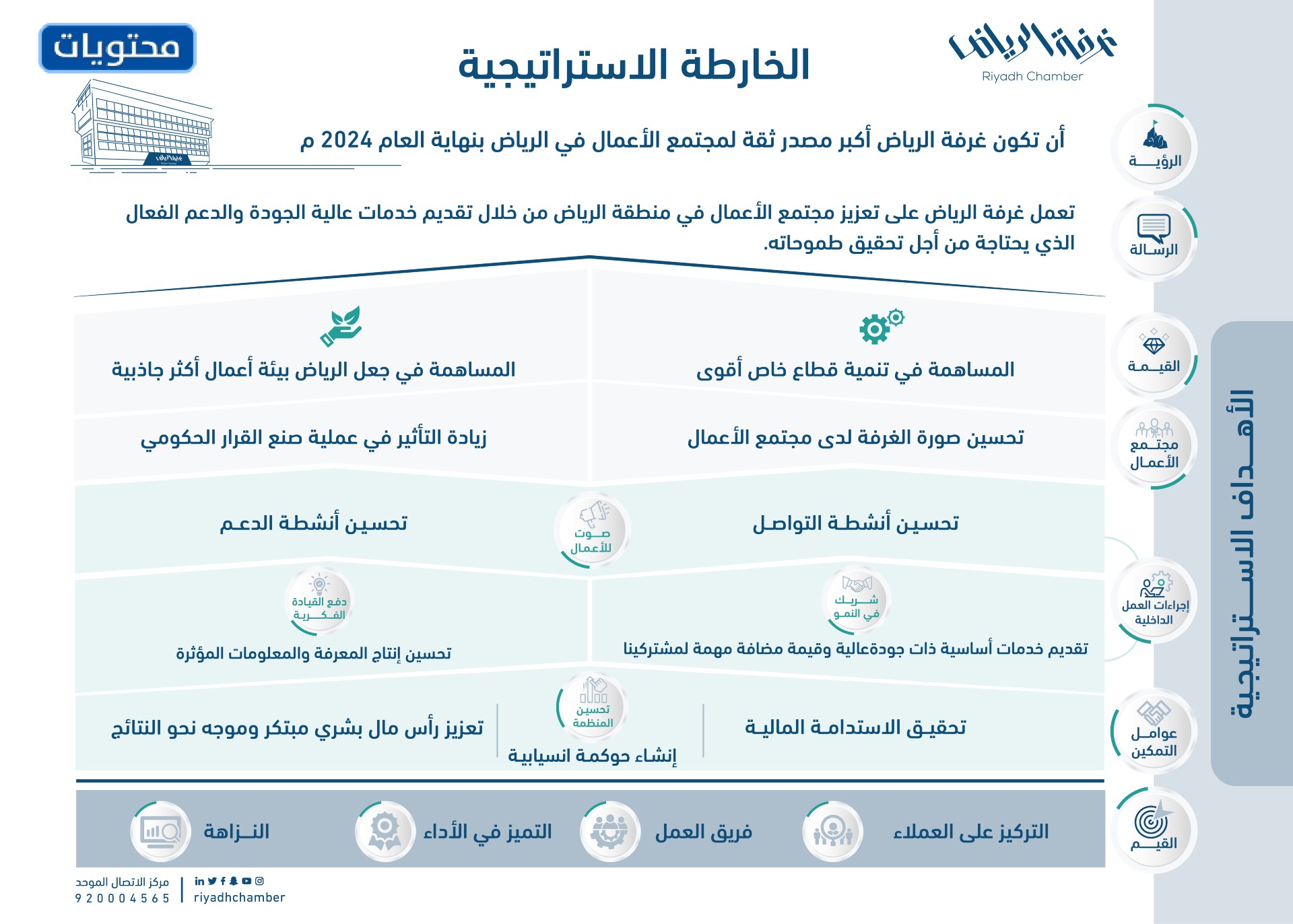 دوام الغرفة التجارية بالرياض التصاديق 2021/1442 موقع محتويات