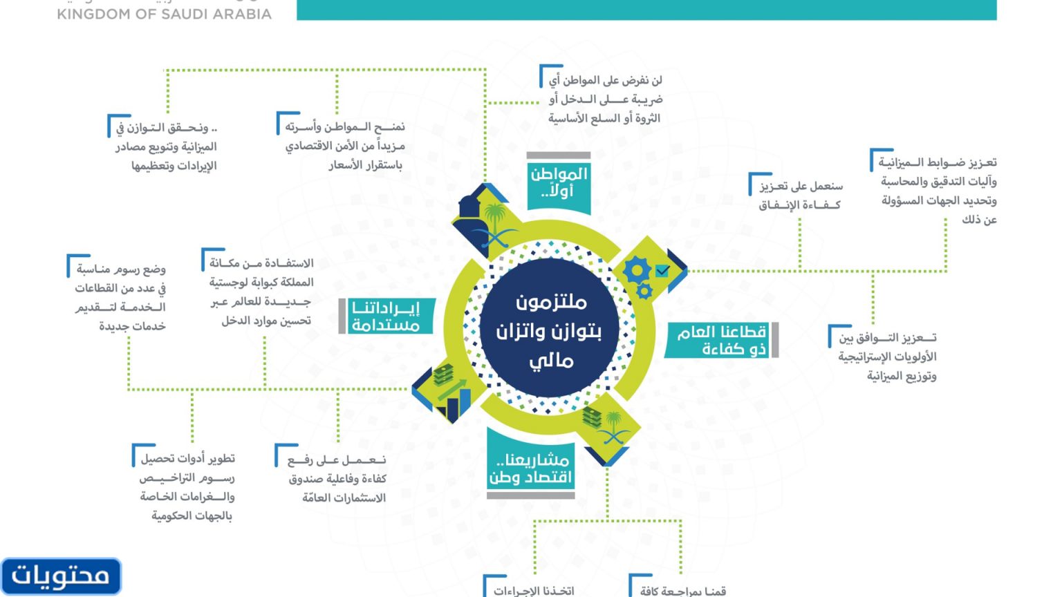 صور رؤية 2030 جديدة وصور خطوات رؤية 2030 - موقع محتويات