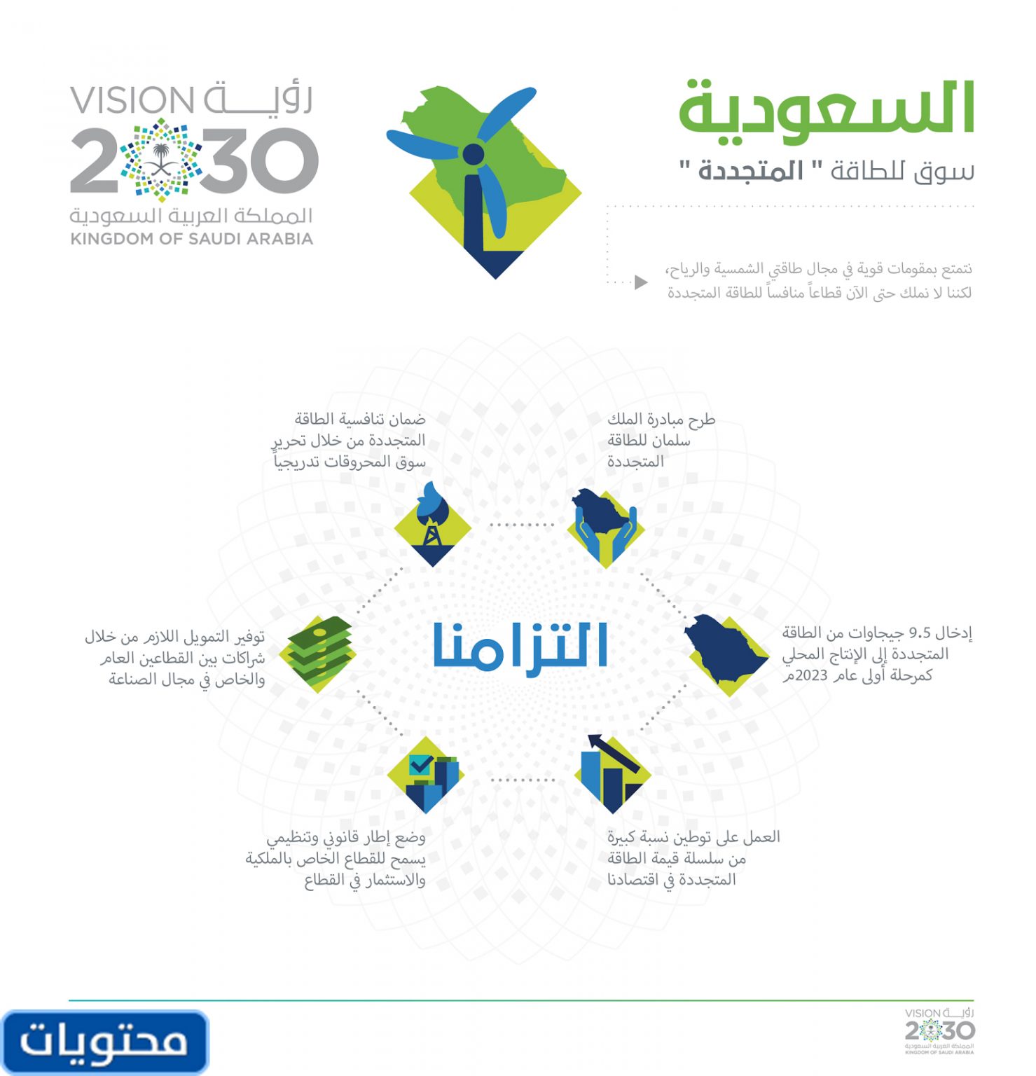 صور رؤية 2030 جديدة وصور خطوات رؤية 2030 موقع محتويات
